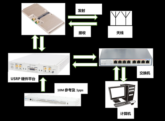 Bezprzewodowy system transmisji wideo USRP X310 4x4 MIMO-OFDM